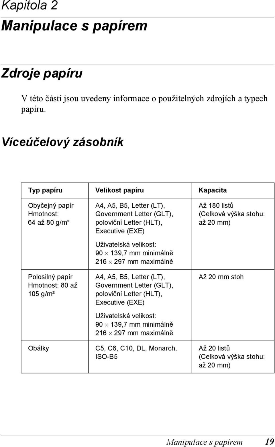 (EXE) Uživatelská velikost: 90 19,7 mm minimálně 16 97 mm maximálně Až 10 listů (Celková výška stohu: až 0 mm) Polosilný papír Hmotnost: 0 až 105 g/m² A, A5, B5, Letter (LT),