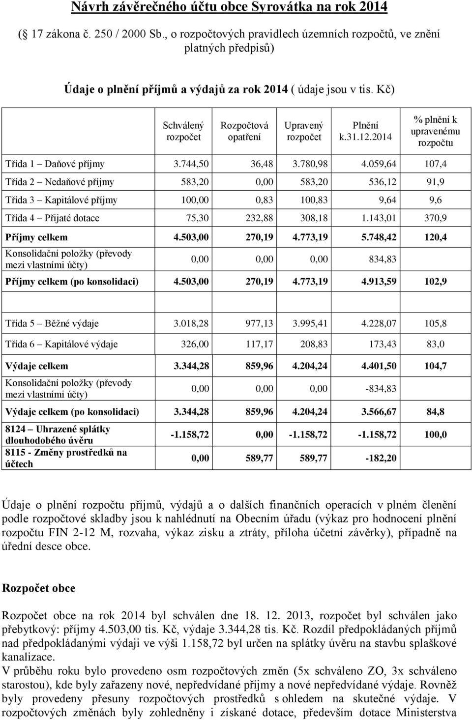 Kč) Schválený rozpočet Rozpočtová opatření Upravený rozpočet Plnění k.31.12.2014 % plnění k upravenému rozpočtu Třída 1 Daňové příjmy 3.744,50 36,48 3.780,98 4.