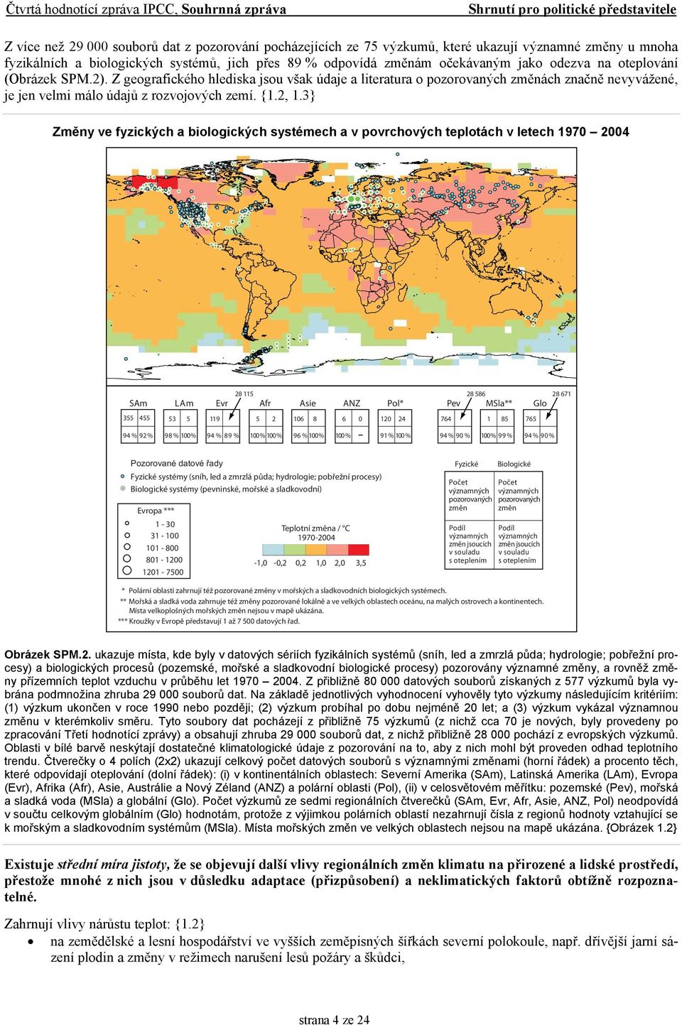 3} Změny ve fyzických a biologických systémech a v povrchových teplotách v letech 1970 2004 28 115 28 586 28 671 SAm LAm Evr Afr Asie ANZ Pol* Pev MSla** Glo 355 455 53 5 119 5 2 106 8 6 0 120 24 764