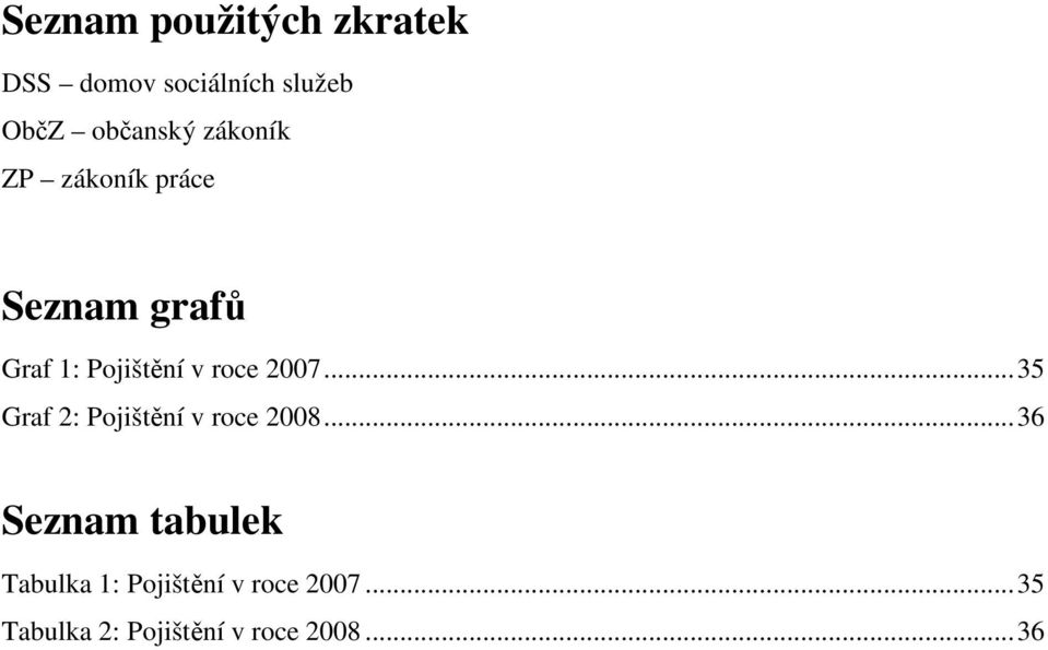 .. 35 Graf 2: Pojištění v roce 2008.