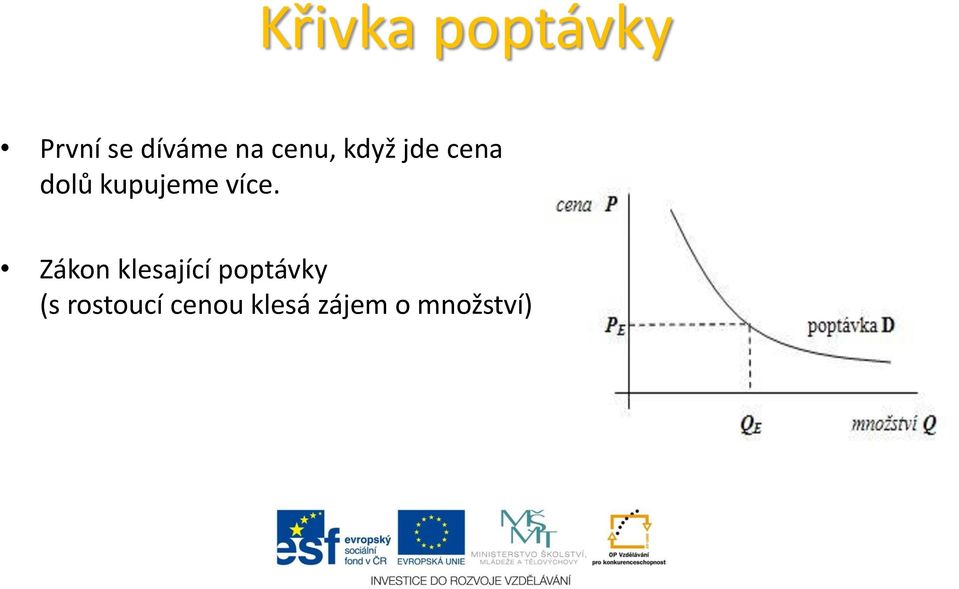 více. Zákon klesající poptávky (s