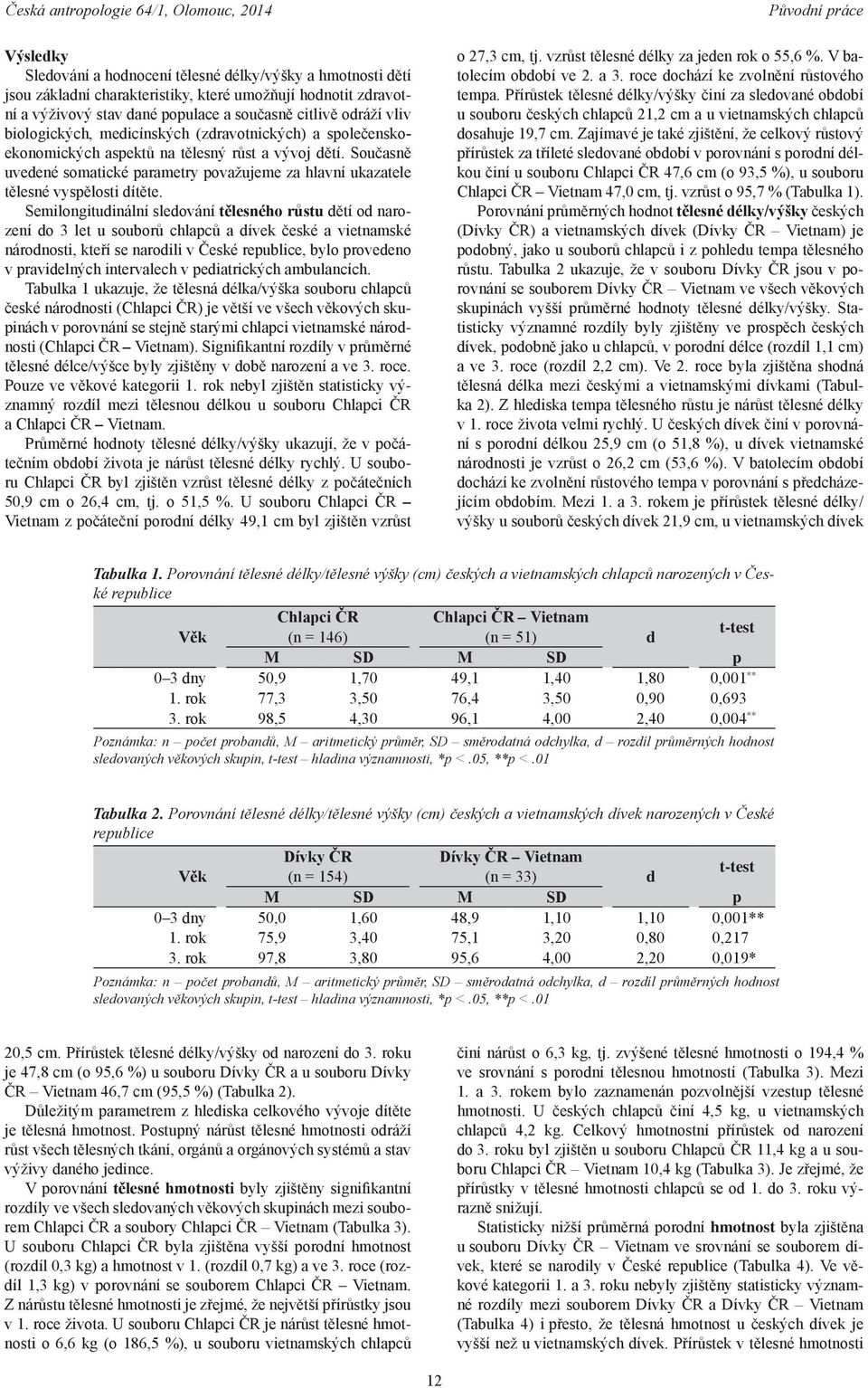 Současně uvedené somatické parametry považujeme za hlavní ukazatele tělesné vyspělosti dítěte.