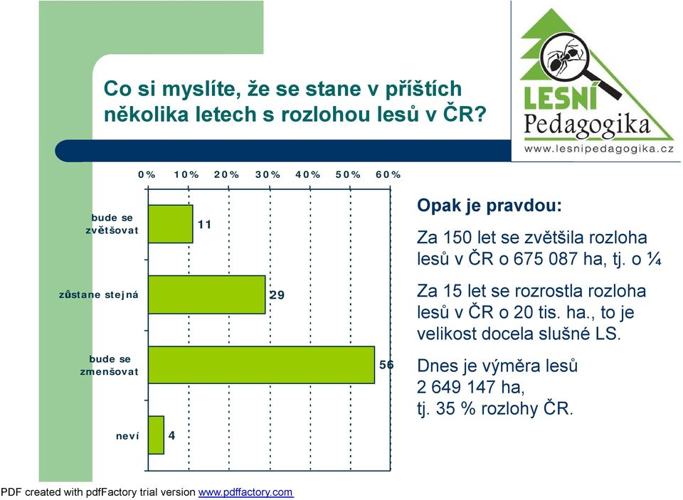 pradou: Za 150 let se zětšila rozloha lesů ČR o 675 087 ha, tj.