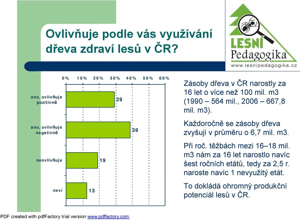 narostly za 16 let o íce než 100 mil. m3 (1990 564 mil., 2006 667,8 mil. m3).