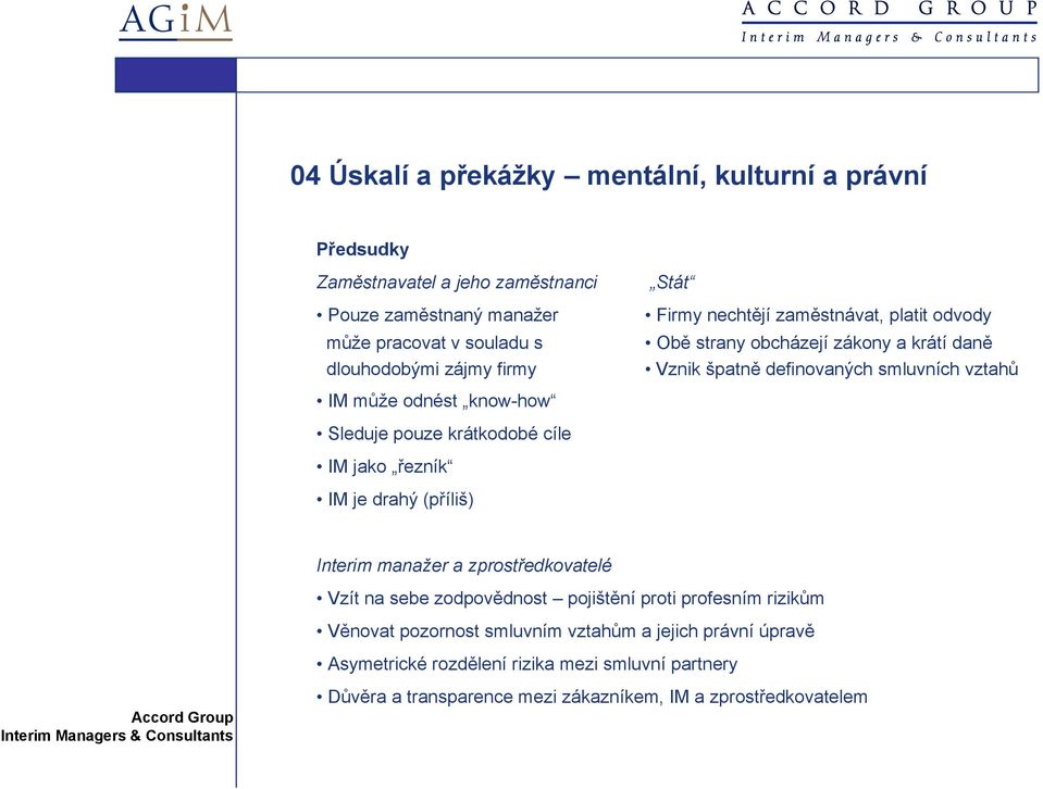 Sleduje pouze krátkodobé cíle IM jako řezník IM je drahý (příliš) Interim manažer a zprostředkovatelé Vzít na sebe zodpovědnost pojištění proti profesním rizikům