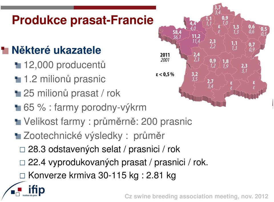 farmy : průměrně: 200 prasnic Zootechnické výsledky : průměr 28.