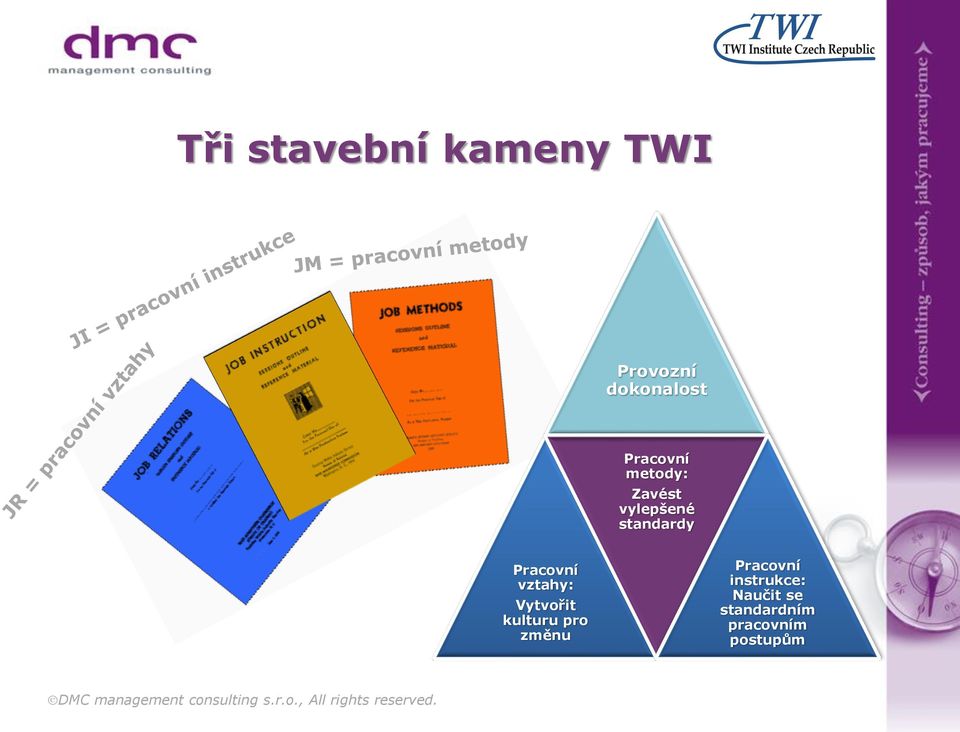 pro změnu Pracovní instrukce: Naučit se standardním pracovním