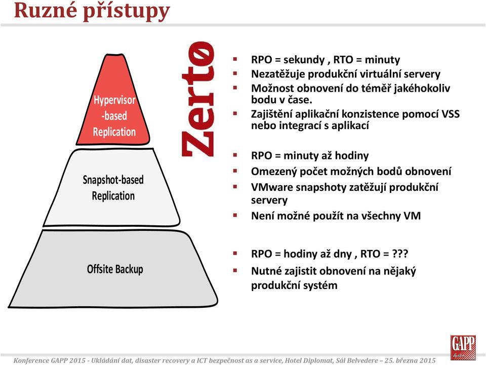 Zajištění aplikační konzistence pomocí SS nebo integrací s aplikací RPO = minuty až hodiny Omezený počet možných bodů