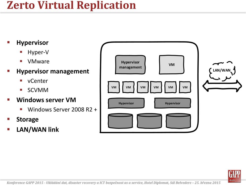 server Windows Server 2008