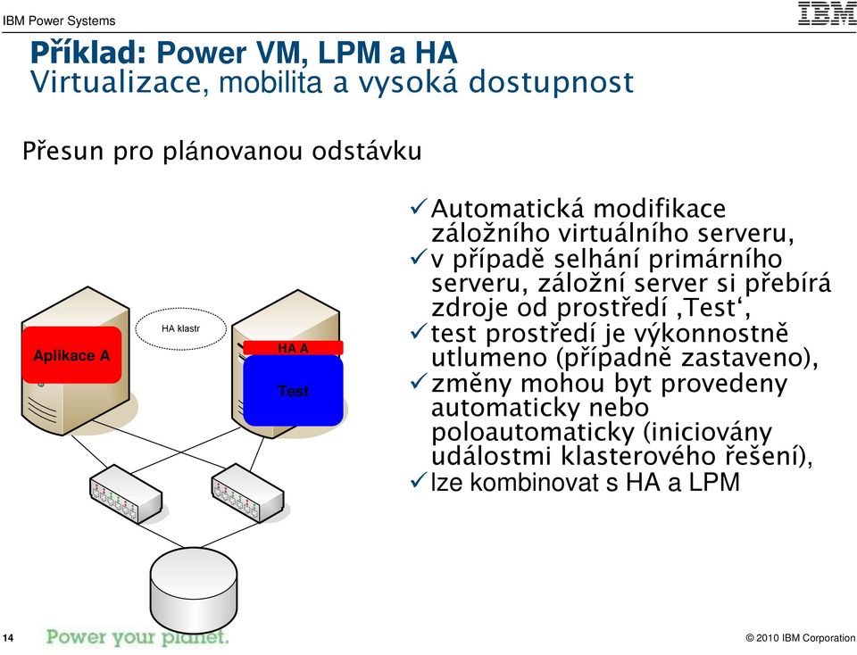 server si přebírá zdroje od prostředí Test, test prostředí je výkonnostně utlumeno (případně zastaveno), změny mohou