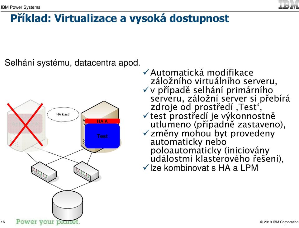 primárního serveru, záložní server si přebírá zdroje od prostředí Test, test prostředí je výkonnostně utlumeno