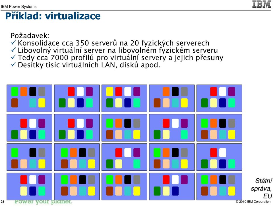 fyzickém serveru Tedy cca 7000 profilů pro virtuální servery a