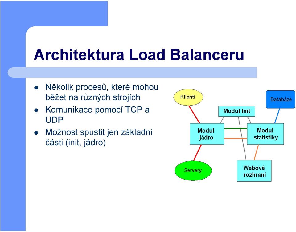 strojích Komunikace pomocí TCP a UDP