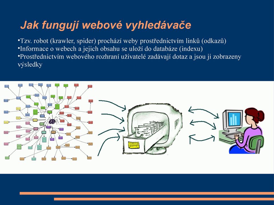 (odkazů) Informace o webech a jejich obsahu se uloží do databáze