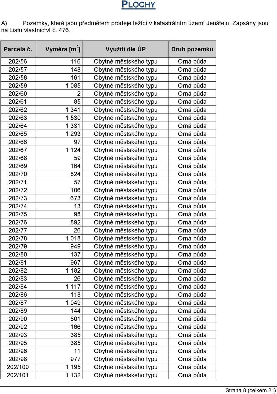 městského typu Orná půda 202/60 2 Obytné městského typu Orná půda 202/61 85 Obytné městského typu Orná půda 202/62 1 341 Obytné městského typu Orná půda 202/63 1 530 Obytné městského typu Orná půda