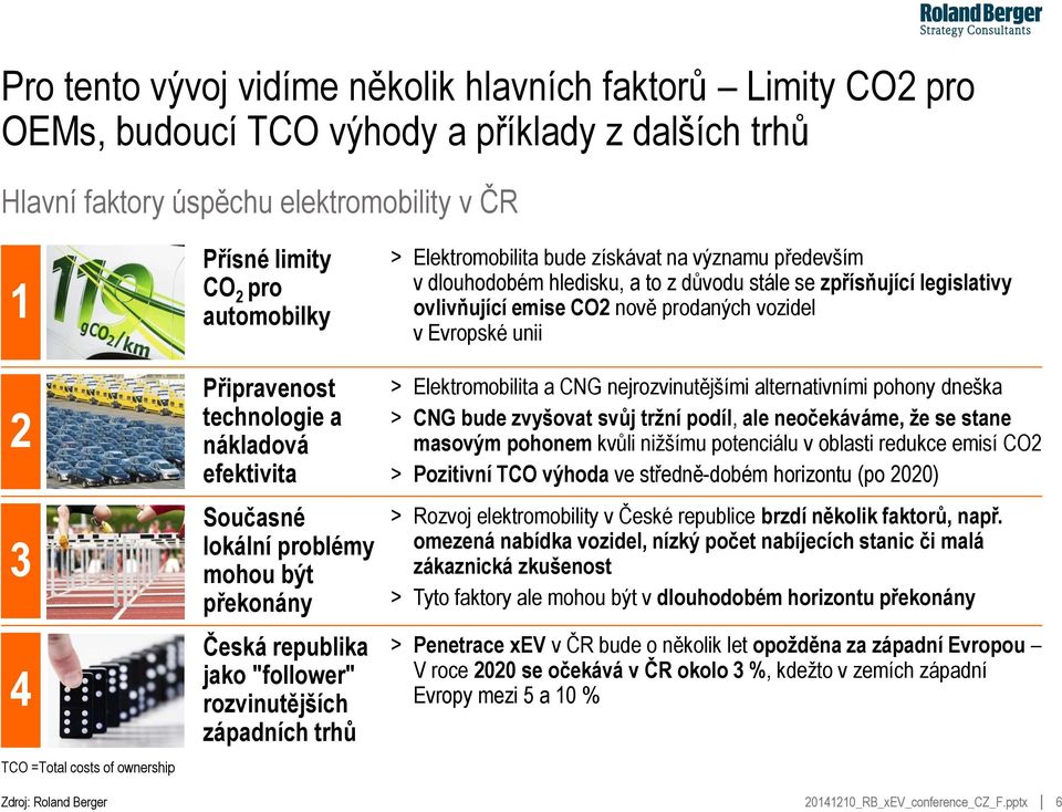 Elektromobilita bude získávat na významu především v dlouhodobém hledisku, a to z důvodu stále se zpřísňující legislativy ovlivňující emise CO2 nově prodaných vozidel v Evropské unii >