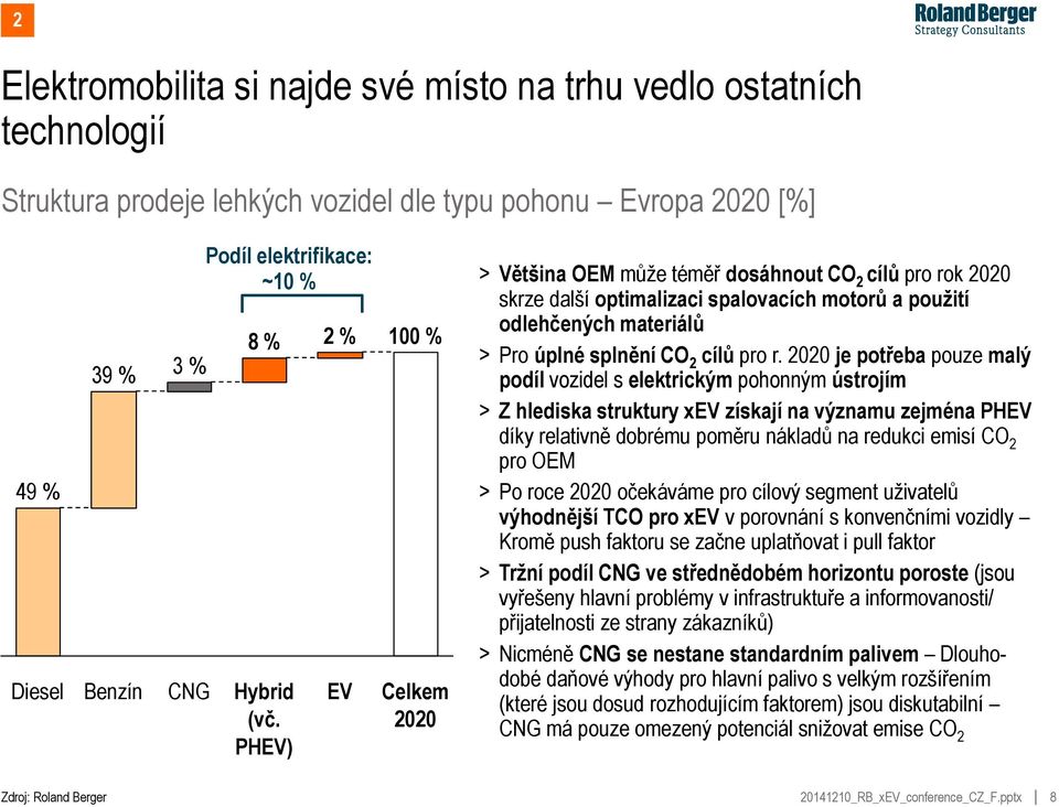 PHEV) 2 % EV 100 % Celkem 2020 > Většina OEM může téměř dosáhnout CO 2 cílů pro rok 2020 skrze další optimalizaci spalovacích motorů a použití odlehčených materiálů > Pro úplné splnění CO 2 cílů pro