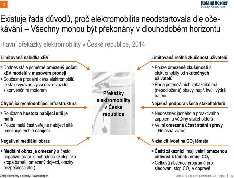 infrastruktura > Současná hustota nabíjecí sítě je malá > Pouze malá část veřejné nabíjecí sítě umožňuje rychlé nabíjení Negativní mediální obraz > Mediální obraz je omezený a často negativní (např.