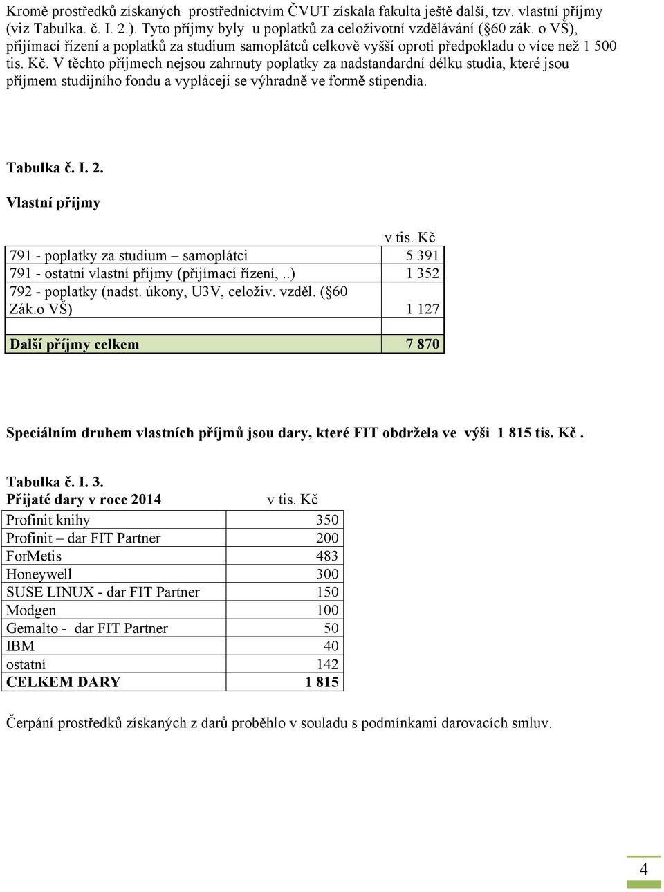 V těchto příjmech nejsou zahrnuty poplatky za nadstandardní délku studia, které jsou příjmem studijního fondu a vyplácejí se výhradně ve formě stipendia. Tabulka č. I. 2. Vlastní příjmy v tis.