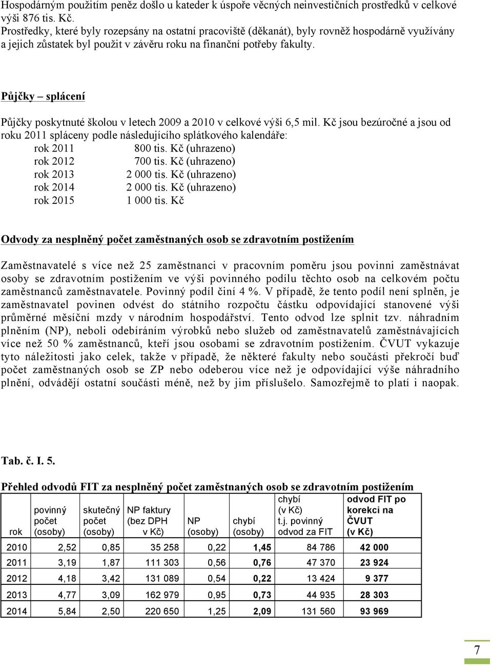 Půjčky splácení Půjčky poskytnuté školou v letech 2009 a 2010 v celkové výši 6,5 mil. Kč jsou bezúročné a jsou od roku 2011 spláceny podle následujícího splátkového kalendáře: rok 2011 800 tis.