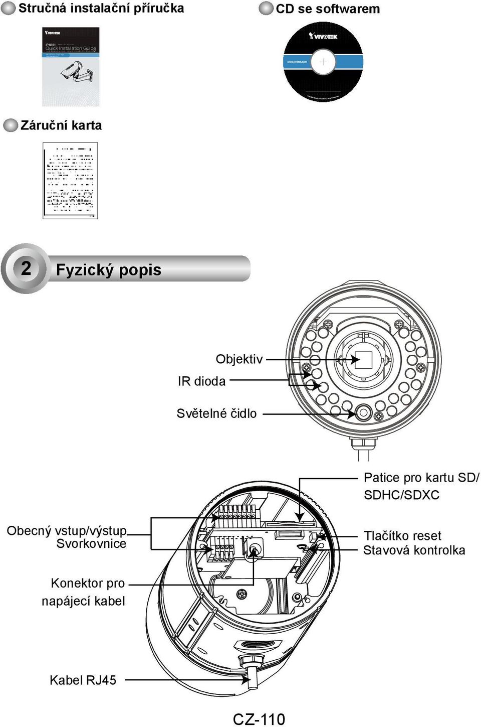Polski Русский Česky Svenska Záruční karta 2 Fyzický popis IR dioda Objektiv Světelné čidlo Patice pro kartu SD/