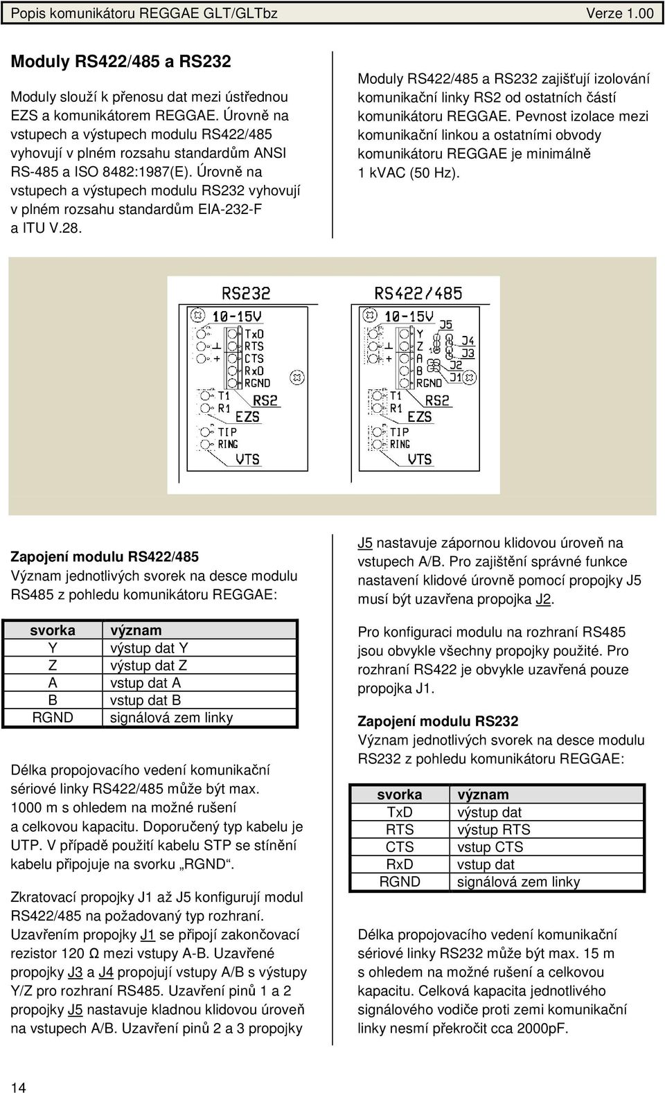 Úrovně na vstupech a výstupech modulu RS232 vyhovují v plném rozsahu standardům EIA-232-F a ITU V.28.