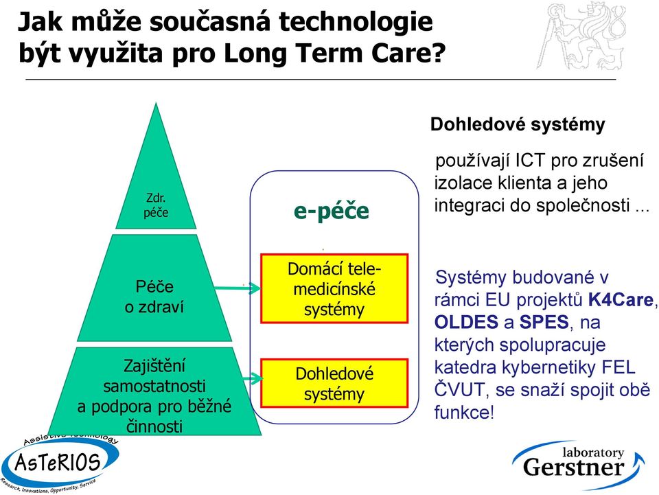 .. Péče o zdraví Zajištění samostatnosti a podpora pro běžné činnosti Domácí telemedicínské systémy