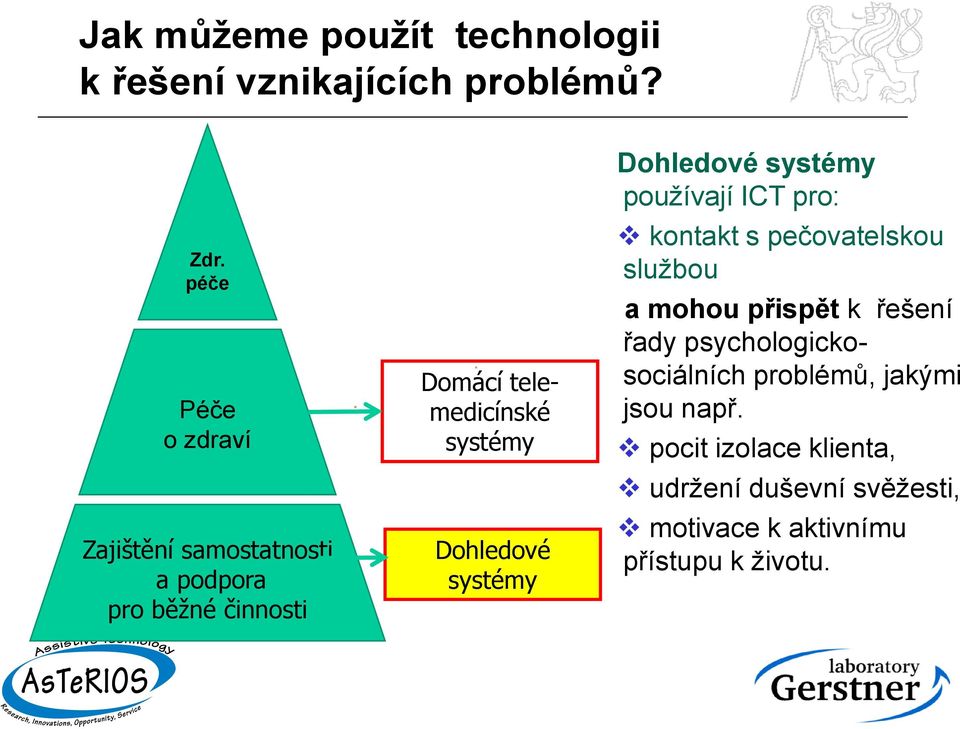 Dohledové systémy Dohledové systémy používají ICT pro: kontakt s pečovatelskou službou a mohou přispět k