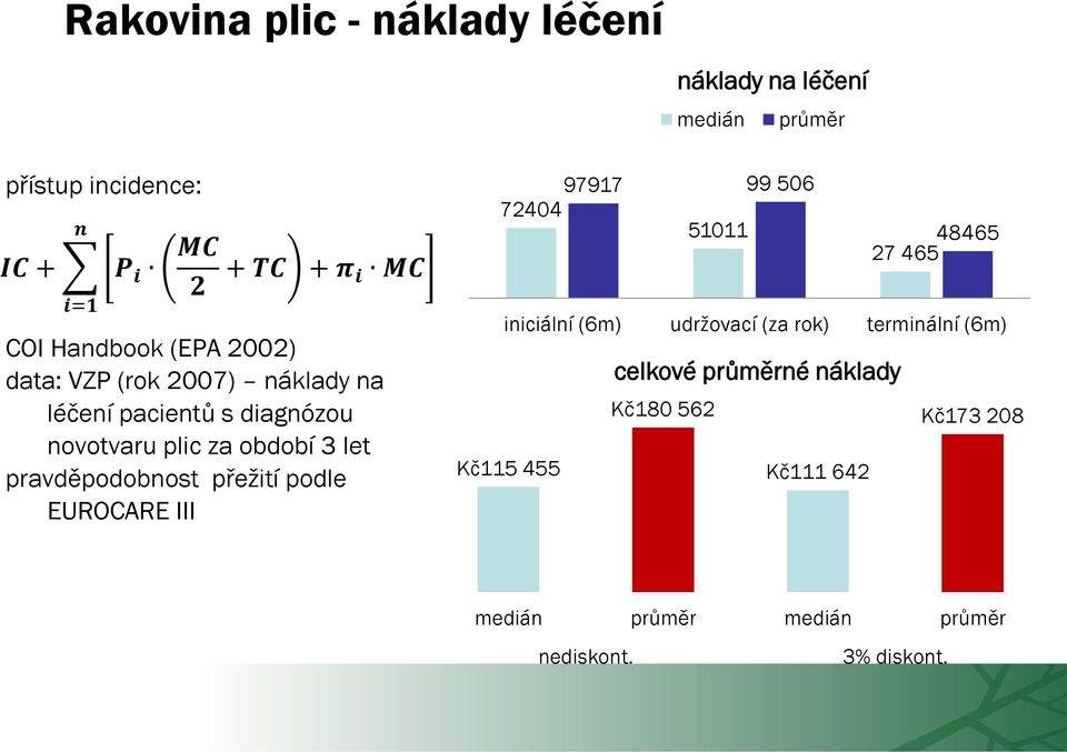 pravděpodobnost přežití podle EUROCARE III 97917 99 506 72404 51011 48465 27 465 iniciální (6m) udržovací (za rok)