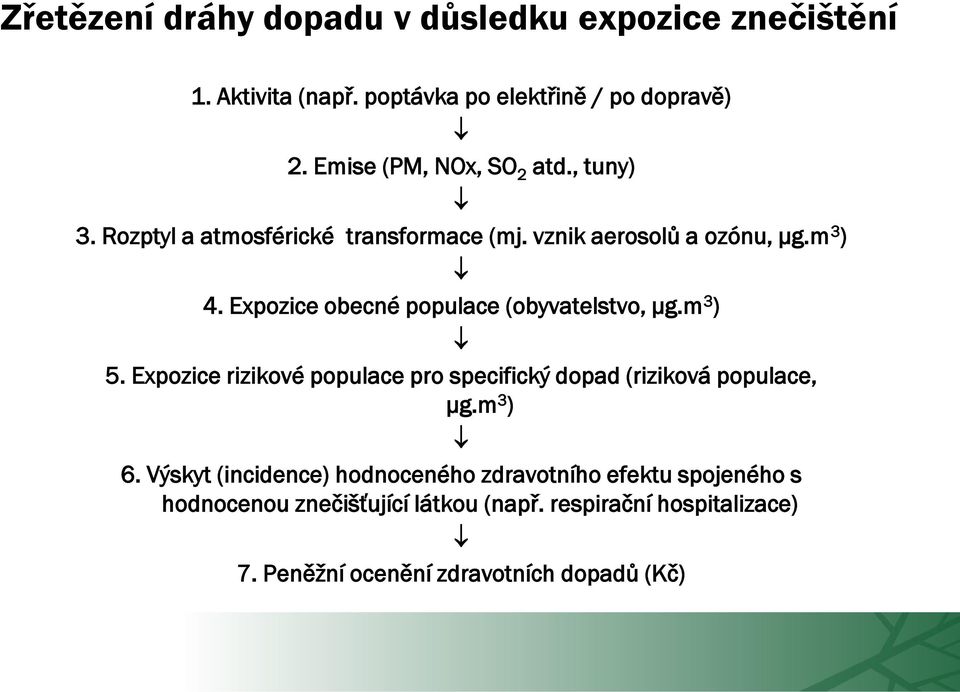 Expozice obecné populace (obyvatelstvo, μg.m 3 ) 5. Expozice rizikové populace pro specifický dopad (riziková populace, μg.m 3 ) 6.