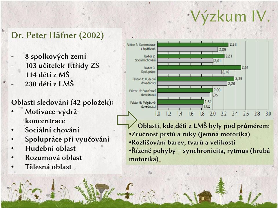 Sociální chování Spolupráce při vyučování Hudební oblast Rozumová oblast Tělesná oblast Oblasti, kde děti z