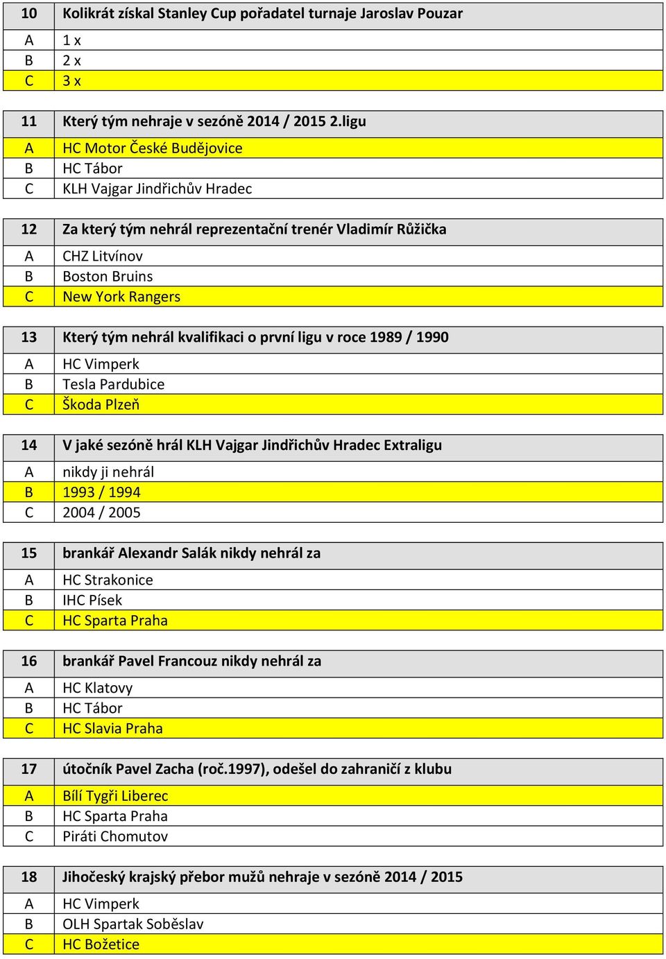 1990 H Vimperk Tesla Pardubice Škoda Plzeň 14 V jaké sezóně hrál Extraligu nikdy ji nehrál 1993 / 1994 2004 / 2005 15 brankář lexandr Salák nikdy nehrál za H Strakonice IH Písek H Sparta Praha 16