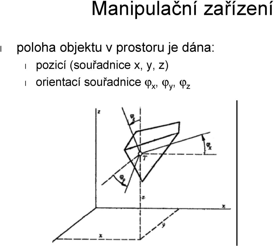 pozicí (souřadnice x, y, z)