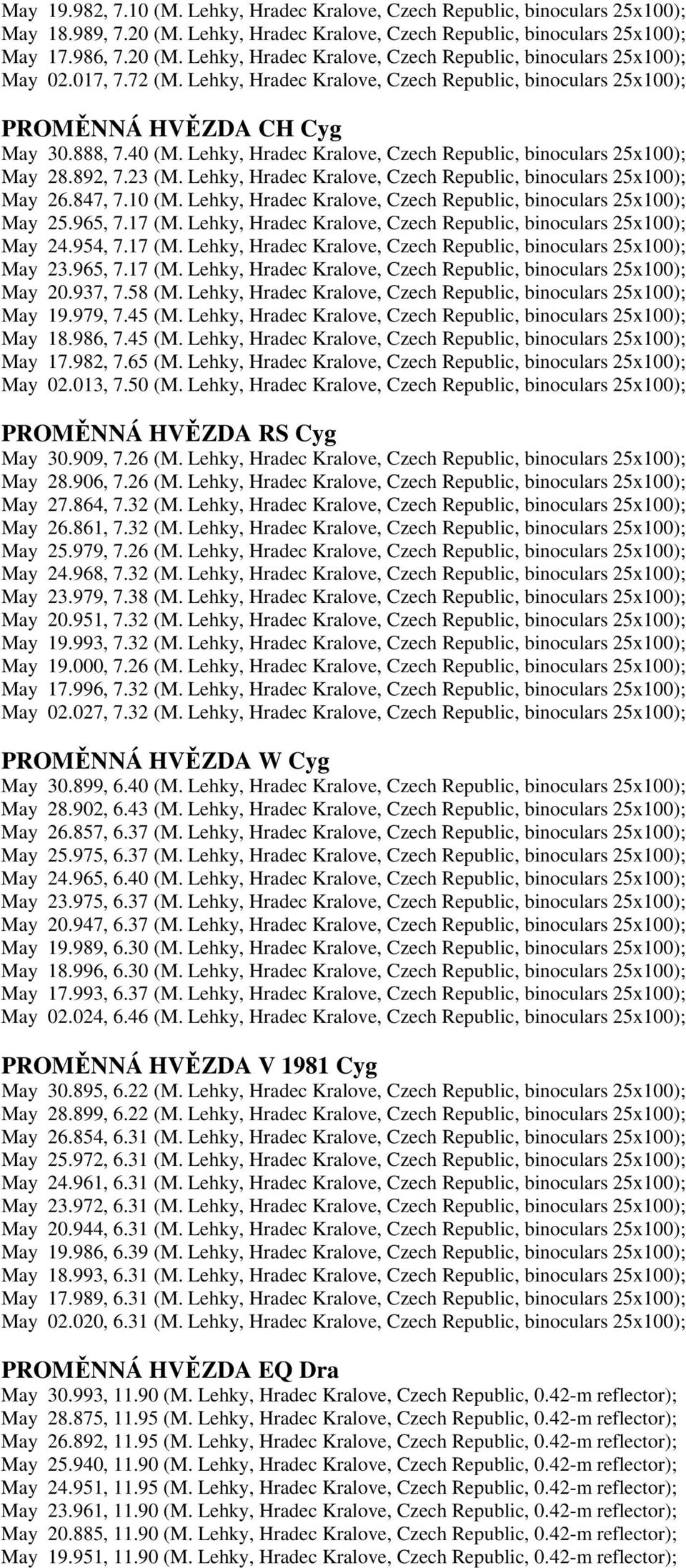 Lehky, Hradec Kralove, Czech Republic, binoculars 25x100); May 26.847, 7.10 (M. Lehky, Hradec Kralove, Czech Republic, binoculars 25x100); May 25.965, 7.17 (M.