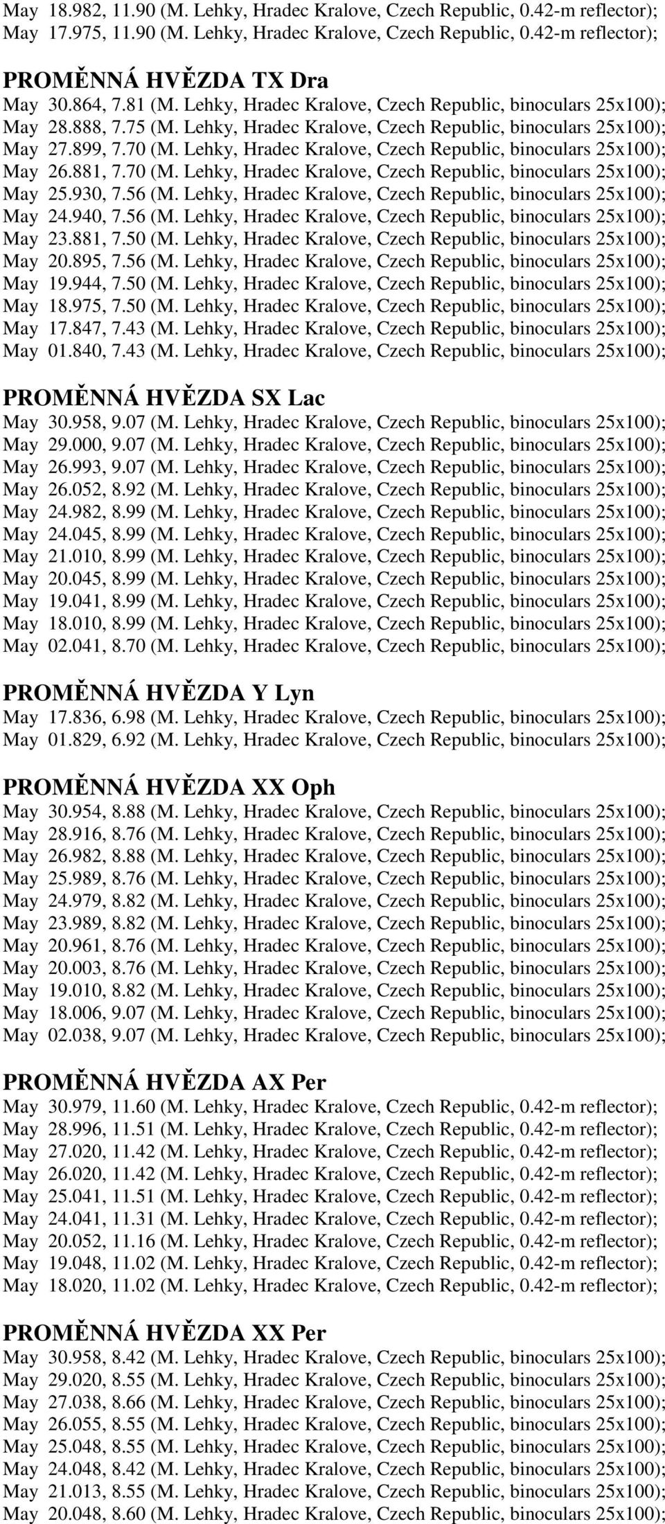 Lehky, Hradec Kralove, Czech Republic, binoculars 25x100); May 26.881, 7.70 (M. Lehky, Hradec Kralove, Czech Republic, binoculars 25x100); May 25.930, 7.56 (M.