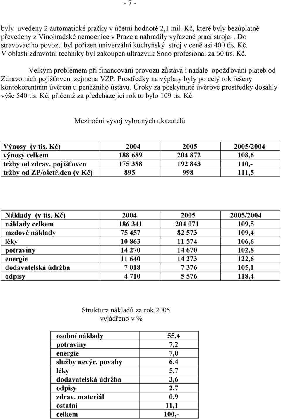 V oblasti zdravotní techniky byl zakoupen ultrazvuk Sono profesional za 60 tis. Kč. Velkým problémem při financování provozu zůstává i nadále opožďování plateb od Zdravotních pojišťoven, zejména VZP.