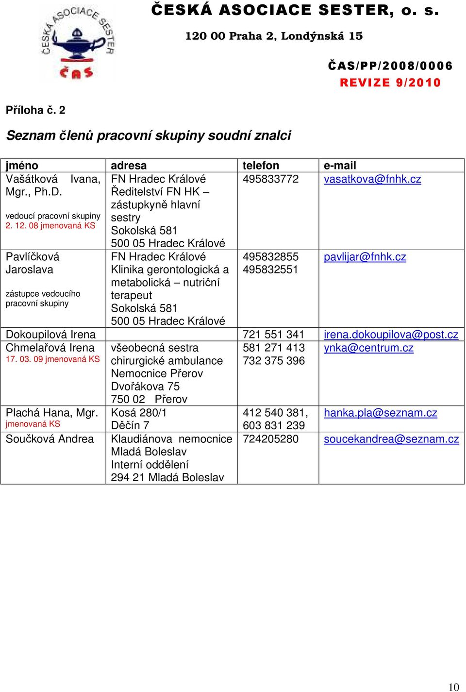 08 jmenovaná KS Sokolská 581 500 05 Hradec Králové Pavlíčková Jaroslava zástupce vedoucího pracovní skupiny FN Hradec Králové Klinika gerontologická a metabolická nutriční terapeut Sokolská 581 500