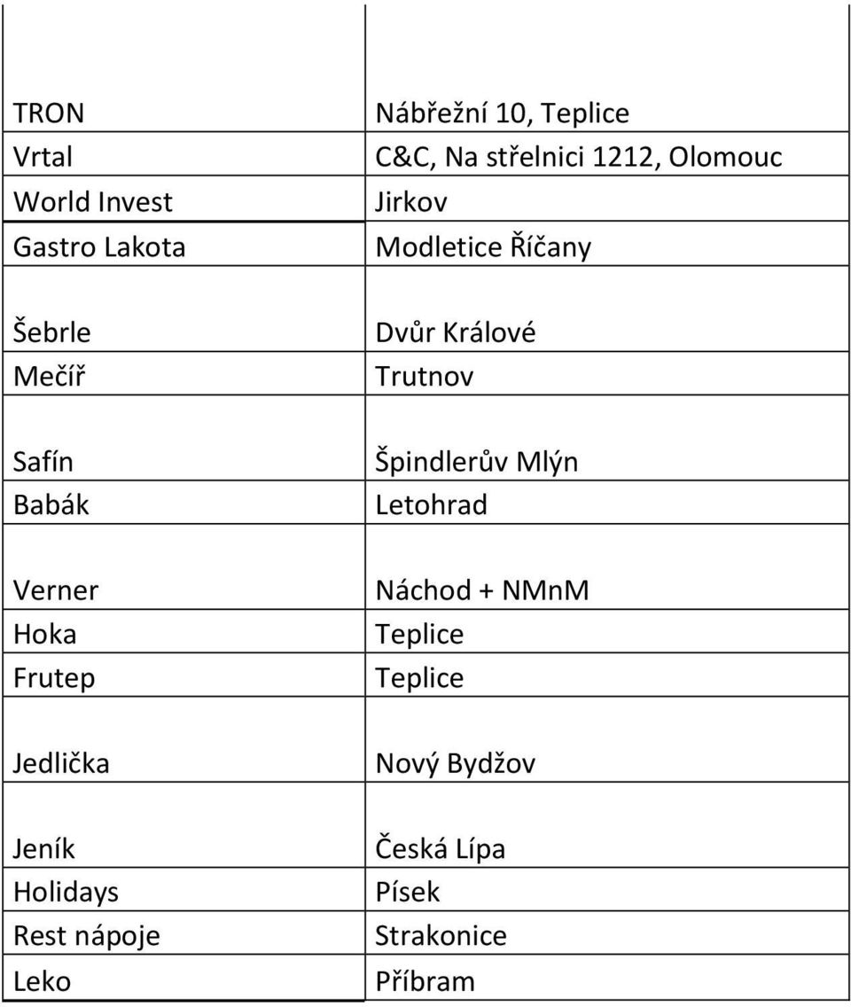 Babák Špindlerův Mlýn Letohrad Verner Hoka Frutep Náchod + NMnM Jedlička