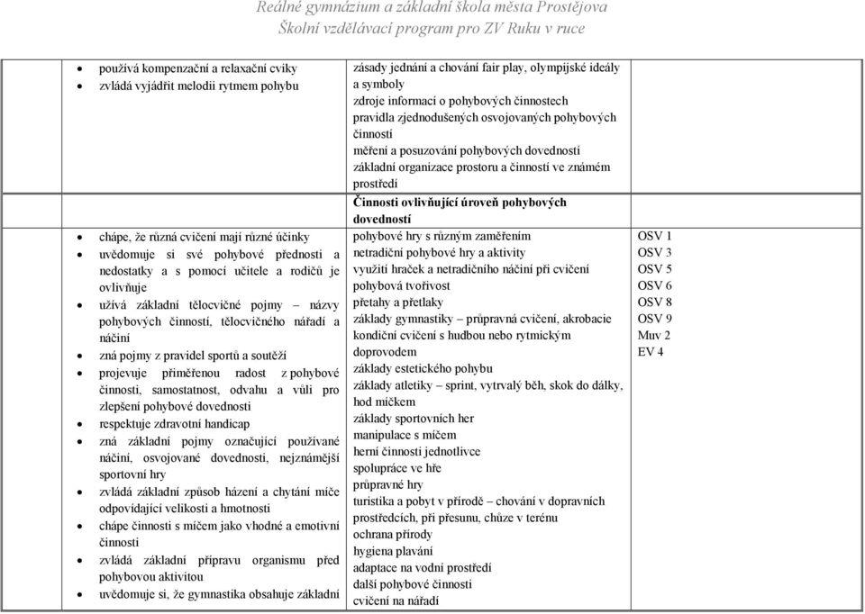 odvahu a vůli pro zlepšení pohybové dovednosti respektuje zdravotní handicap zná základní pojmy označující používané náčiní, osvojované dovednosti, nejznámější sportovní hry zvládá základní způsob