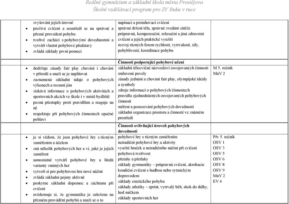 vytrvalosti, síly, pohyblivosti, koordinace pohybu dodržuje zásady fair play chování i chování v přírodě a snaží se je naplňovat zaznamená základní údaje o pohybových výkonech a rozumí jim získává