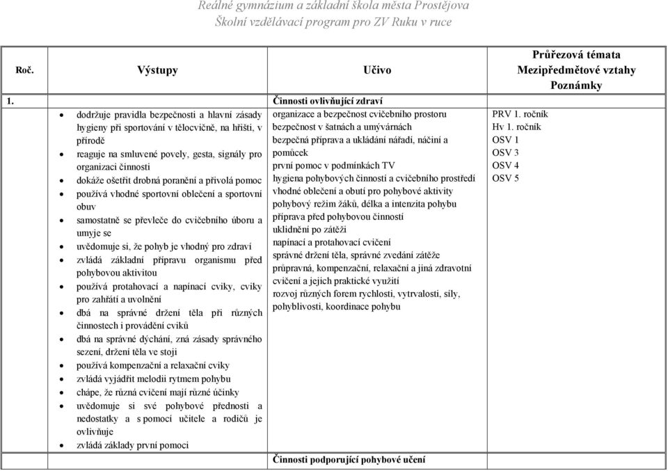 dokáže ošetřit drobná poranění a přivolá pomoc používá vhodné sportovní oblečení a sportovní obuv samostatně se převleče do cvičebního úboru a umyje se uvědomuje si, že pohyb je vhodný pro zdraví