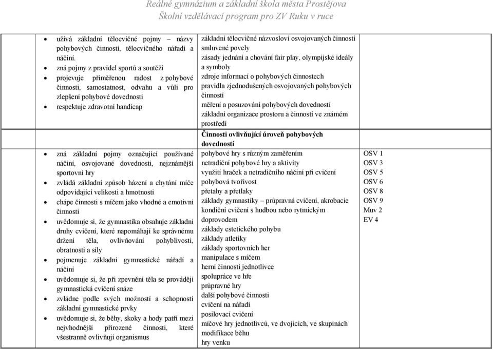 označující používané náčiní, osvojované dovednosti, nejznámější sportovní hry zvládá základní způsob házení a chytání míče odpovídající velikosti a hmotnosti chápe činnosti s míčem jako vhodné a