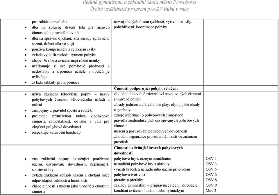 pomoci užívá základní tělocvičné pojmy názvy pohybových činností, tělocvičného nářadí a náčiní.