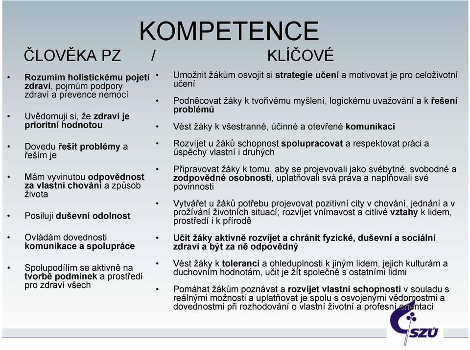 komunikaci Dovedu řešit problémy a řeším m je Mám m vyvinutou odpovědnost dnost za vlastní chování a způsob života Posiluji duševn evní odolnost Ovládám m dovednosti komunikace a spolupráce