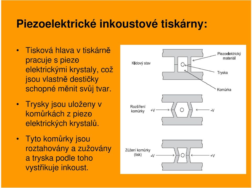 tvar. Trysky jsou uloženy v komůrkách z piezoelektrických krystalů.