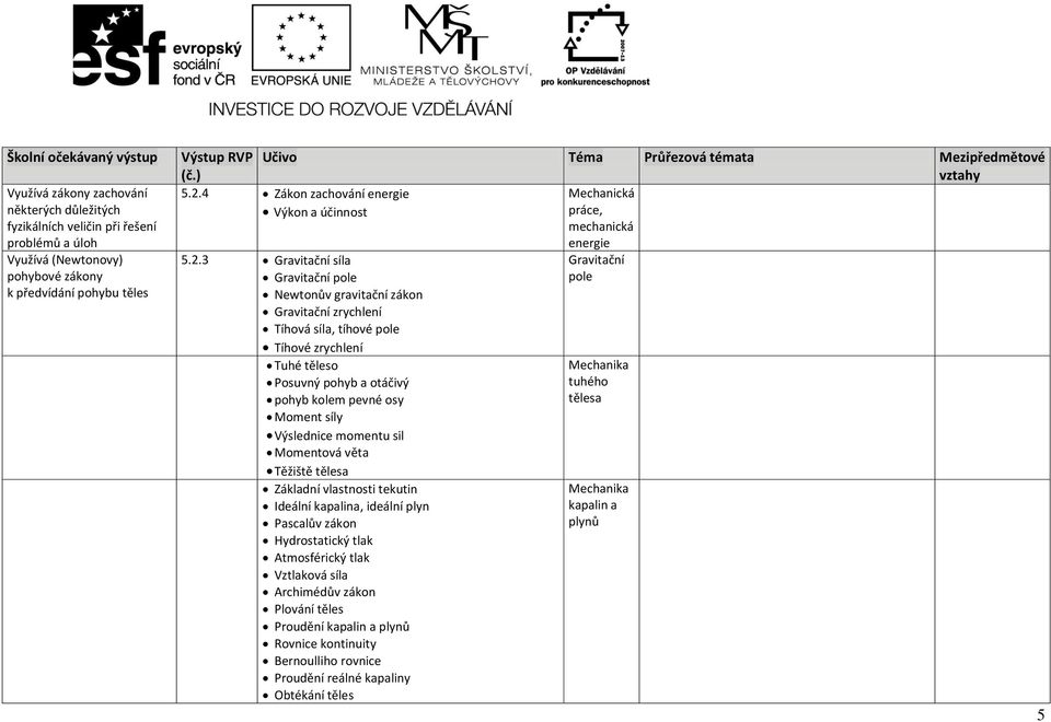 4 Zákon zachování energie Mechanická Výkon a účinnost práce, mechanická energie 5.2.