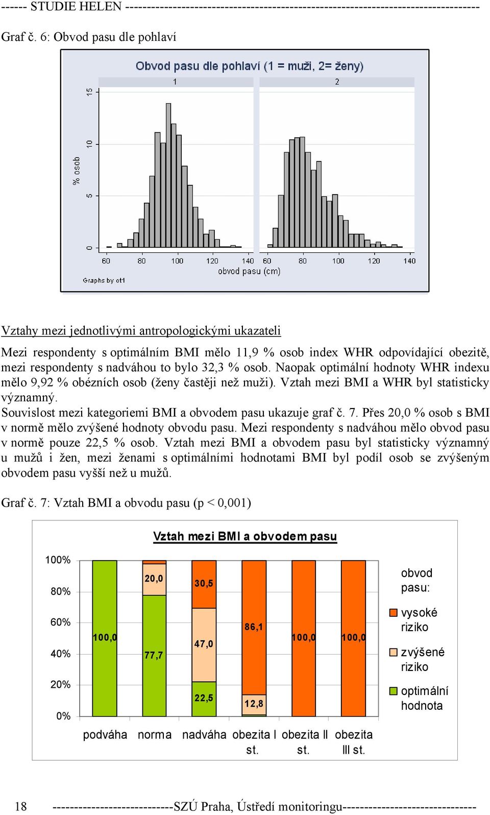 32,3 % osob. Naopak optimální hodnoty WHR indexu mělo 9,92 % obézních osob (ženy častěji než muži). Vztah mezi BMI a WHR byl statisticky významný.