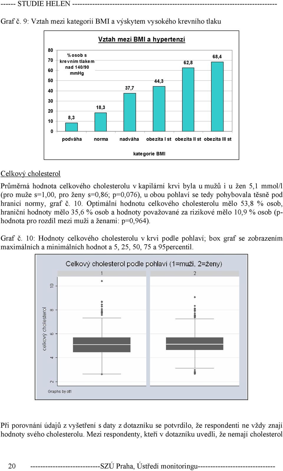 nadváha obezita I st obezita II st obezita III st kategorie BMI Celkový cholesterol Průměrná hodnota celkového cholesterolu v kapilární krvi byla u mužů i u žen 5,1 mmol/l (pro muže s=1,00, pro ženy