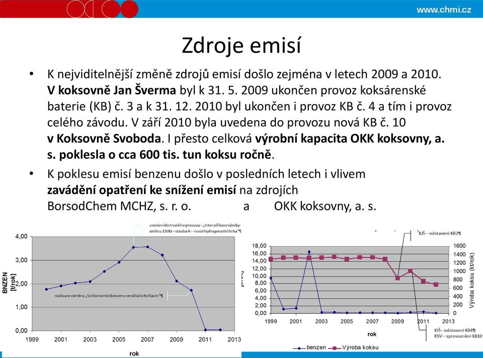 V září 2010 byla uvedena do provozu nová KB č. 10 v Koksovně Svoboda. I přesto celková výrobní kapacita OKK koksovny, a. s.