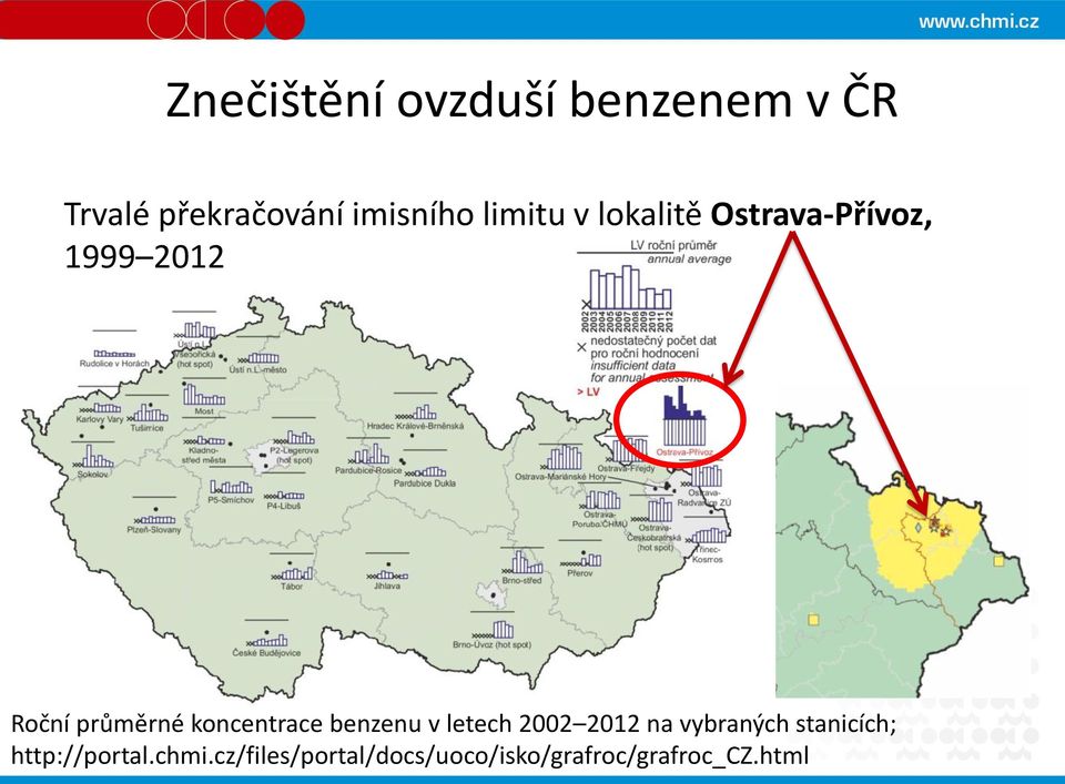 koncentrace benzenu v letech 2002 2012 na vybraných stanicích;